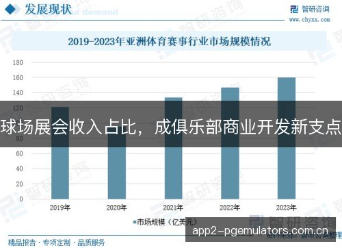球场展会收入占比，成俱乐部商业开发新支点